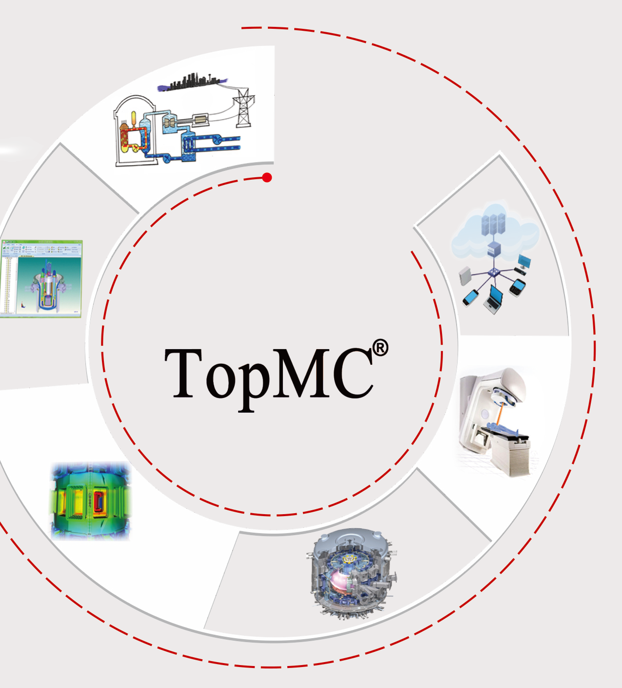 TopMC application domains: nuclear energy systems, cloud computing, radiation therapy, fusion reactors and reactor modeling